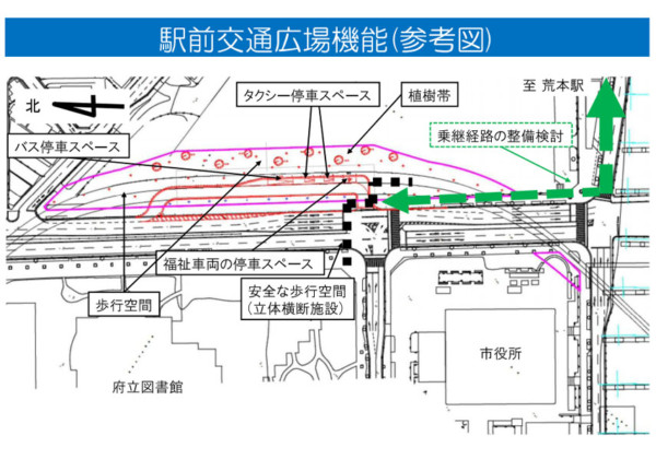 【荒本駅（仮） 大阪モノレール】駅はこのようになる！どのよう感じになるか未来予想図してみよう！